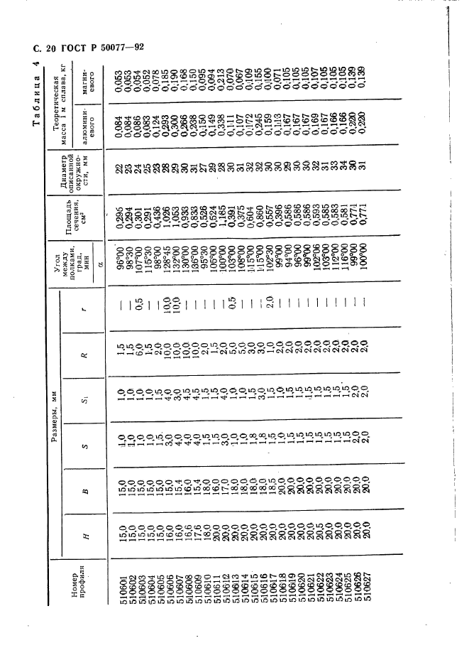   50077-92