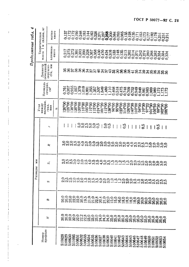   50077-92