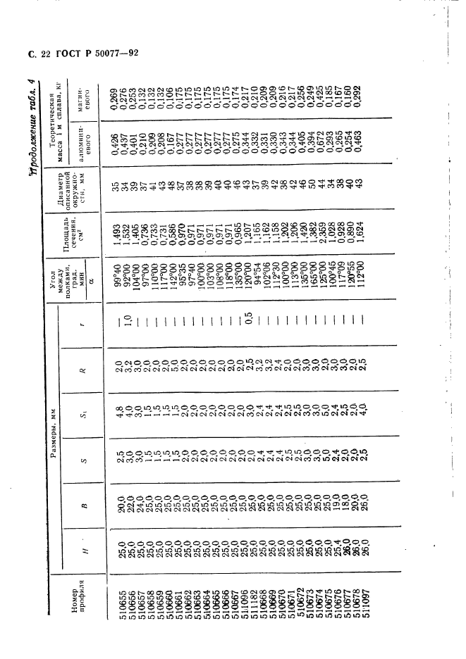   50077-92