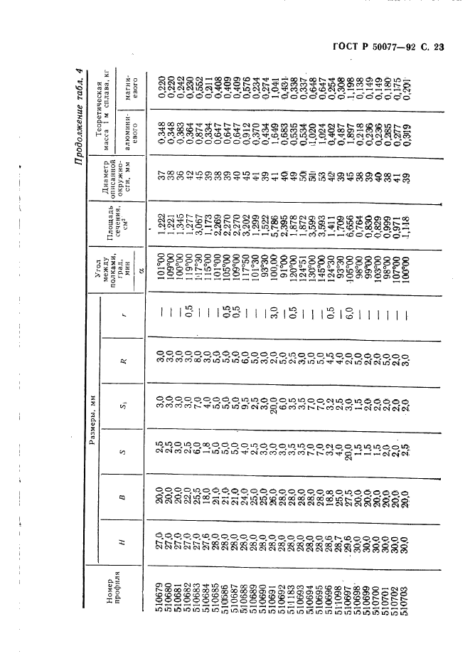   50077-92