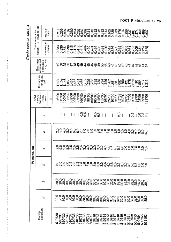   50077-92