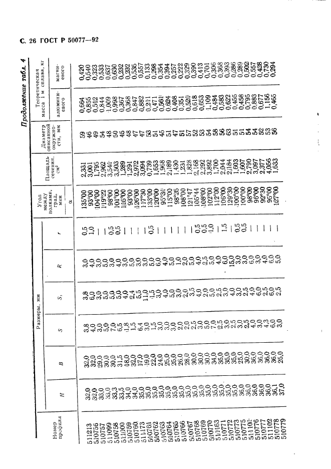   50077-92