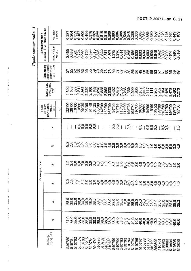   50077-92