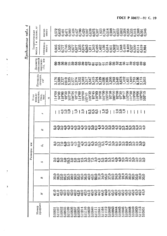   50077-92