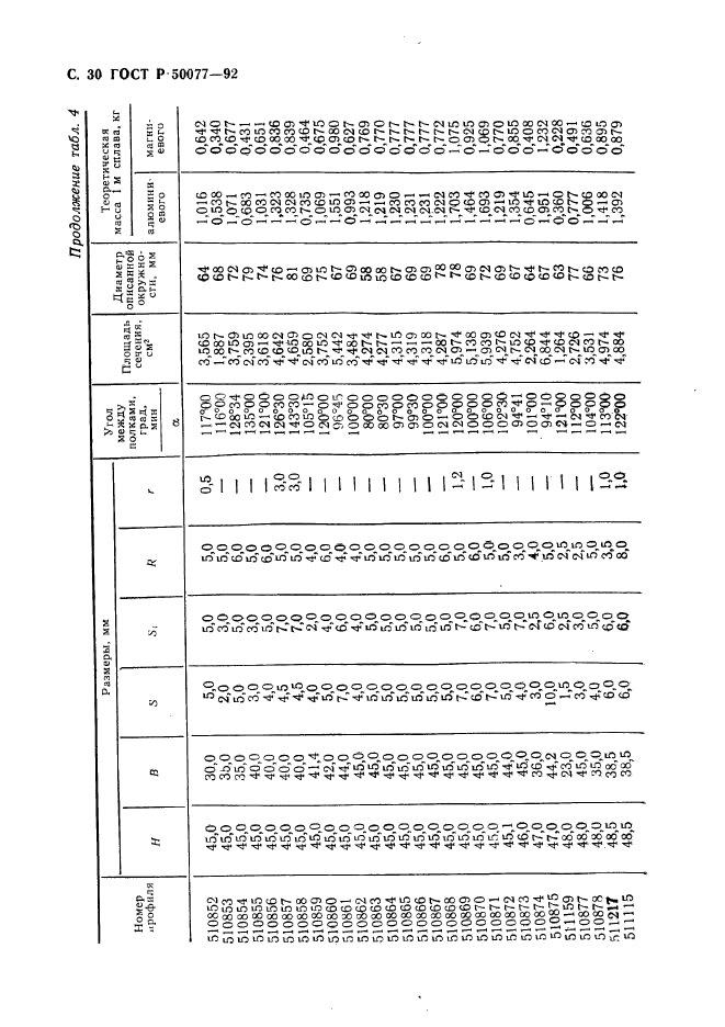   50077-92