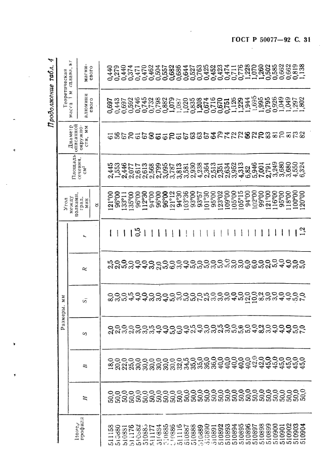   50077-92