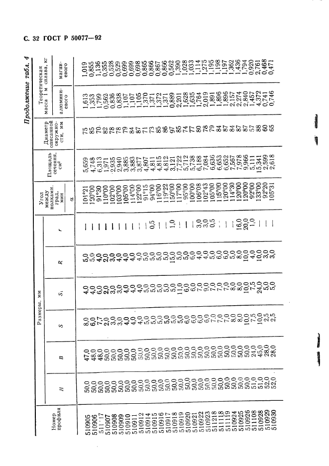   50077-92