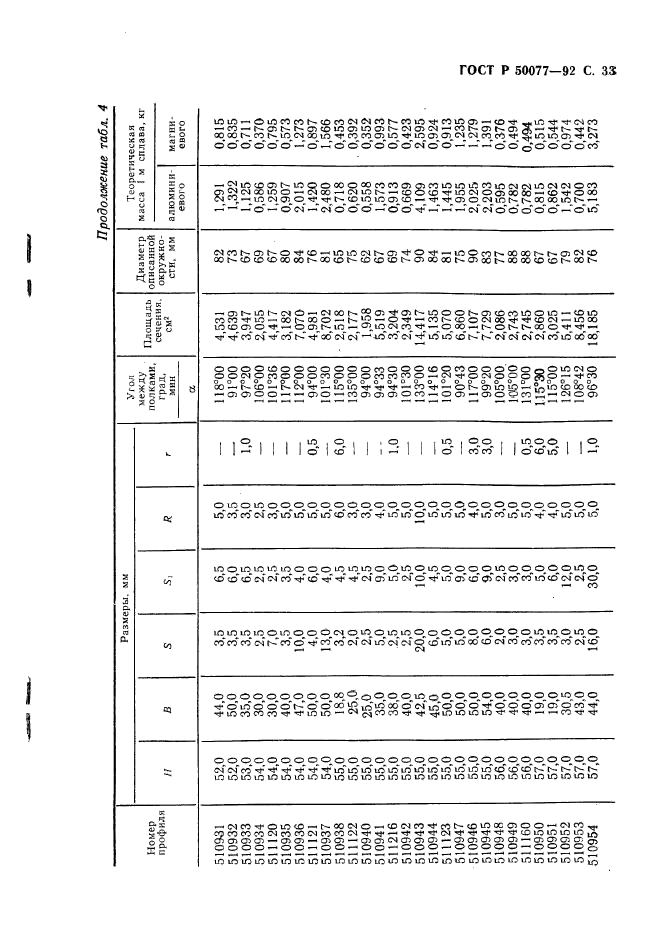   50077-92