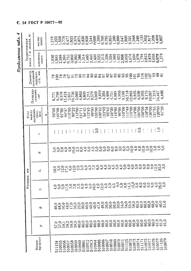   50077-92