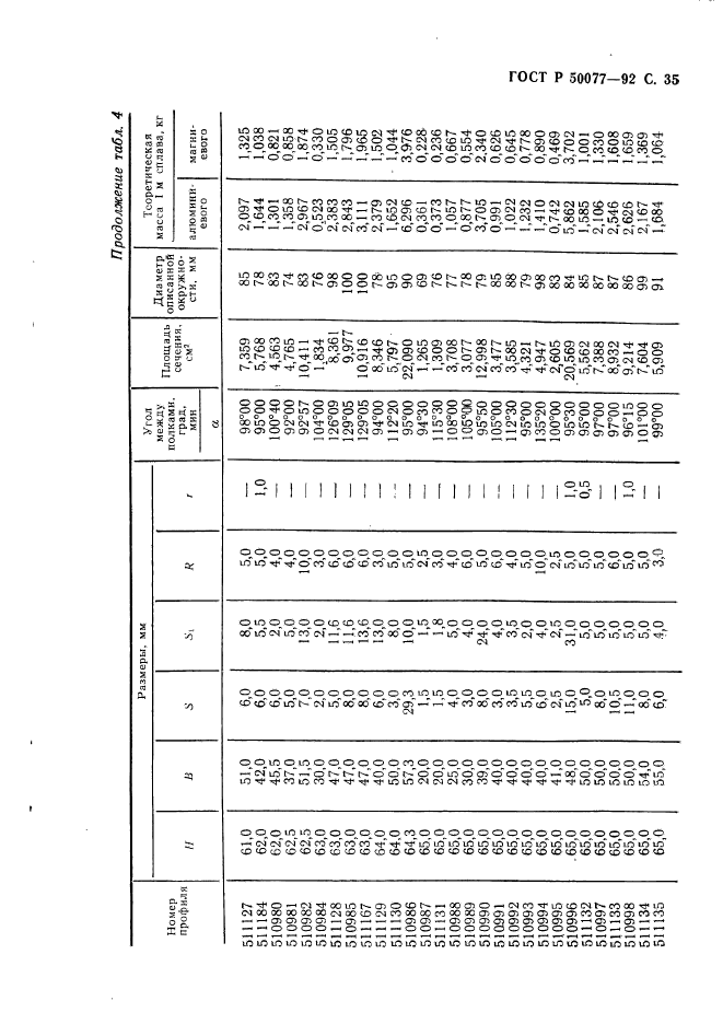   50077-92