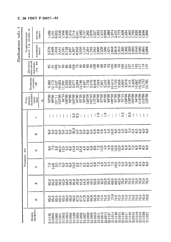   50077-92