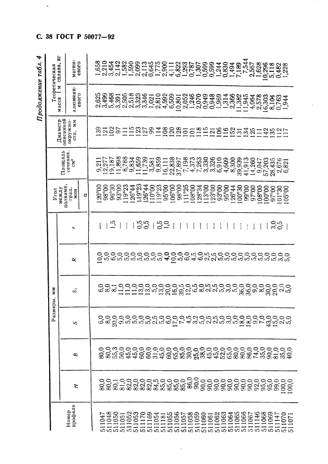   50077-92