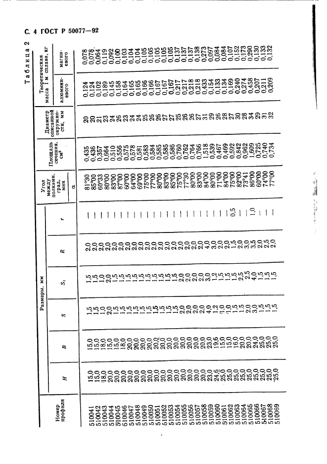   50077-92