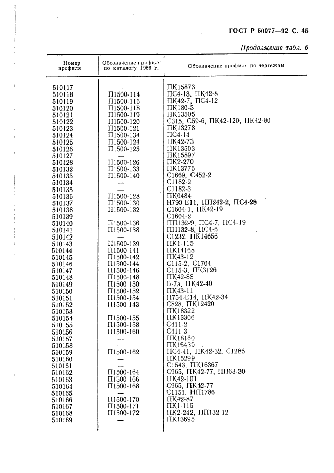   50077-92