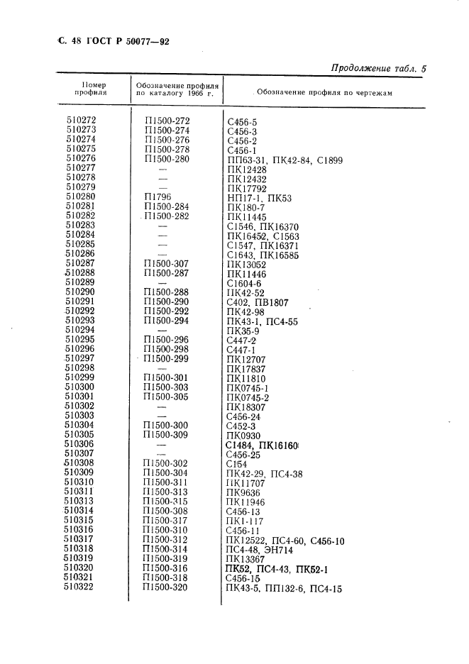   50077-92