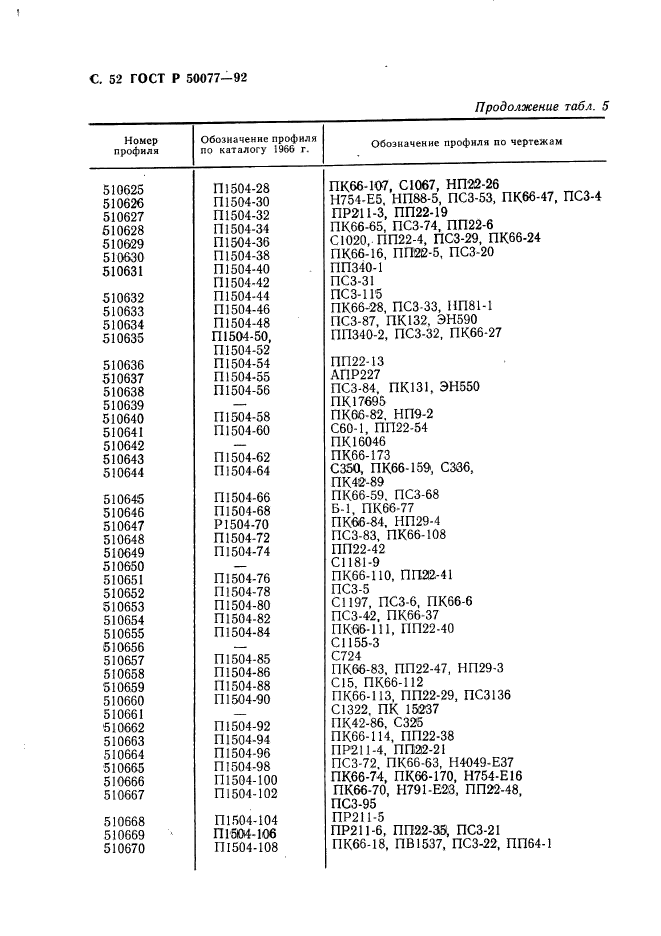   50077-92