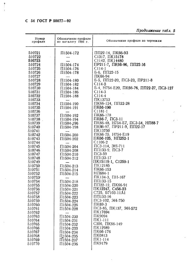   50077-92