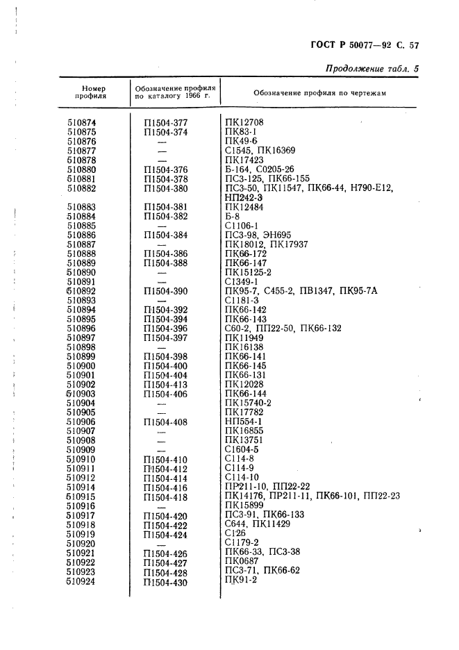   50077-92