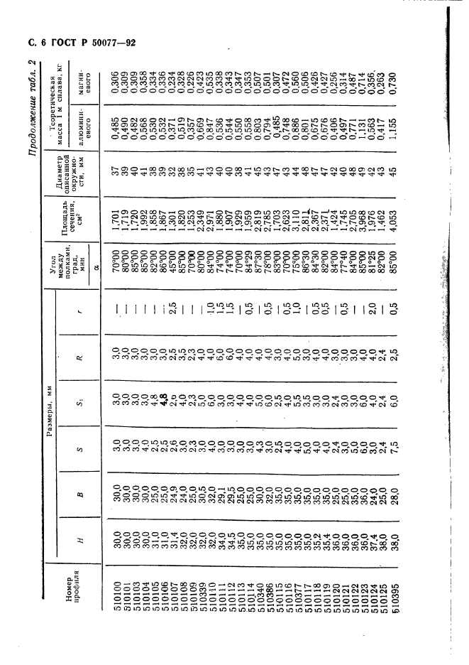   50077-92