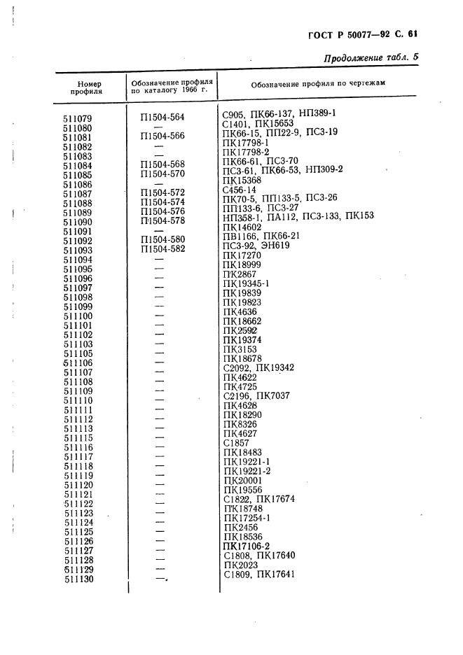   50077-92