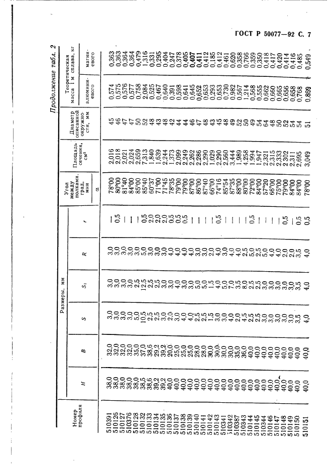   50077-92