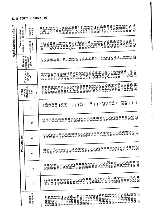   50077-92