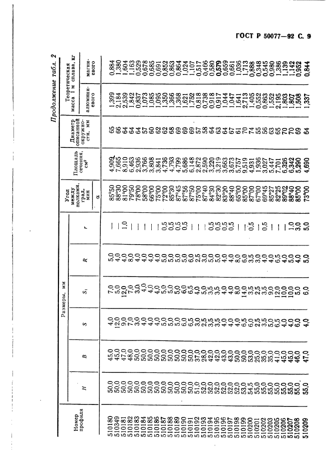   50077-92