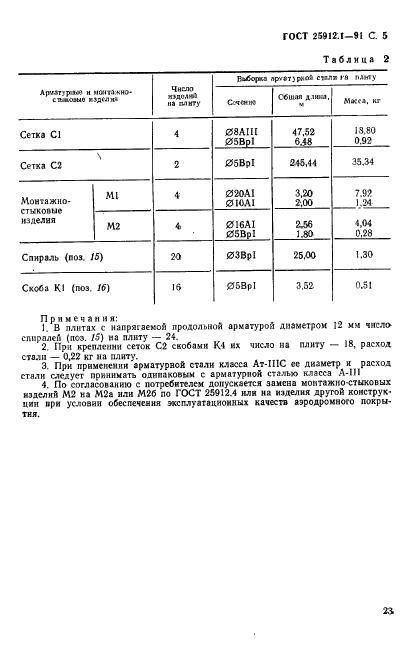  25912.1-91