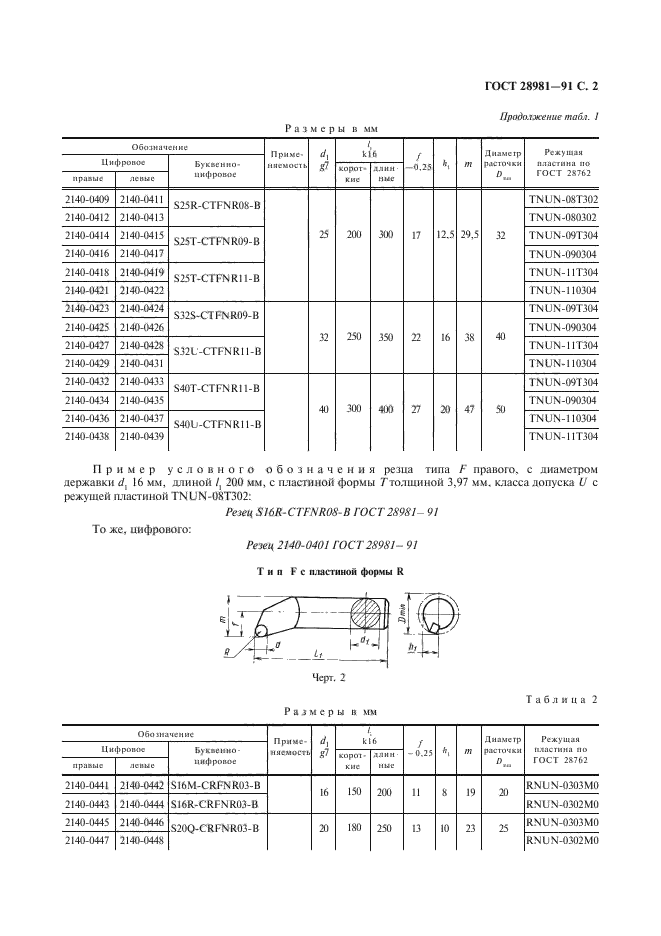  28981-91