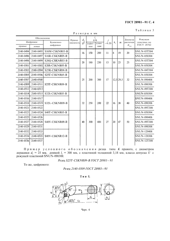  28981-91