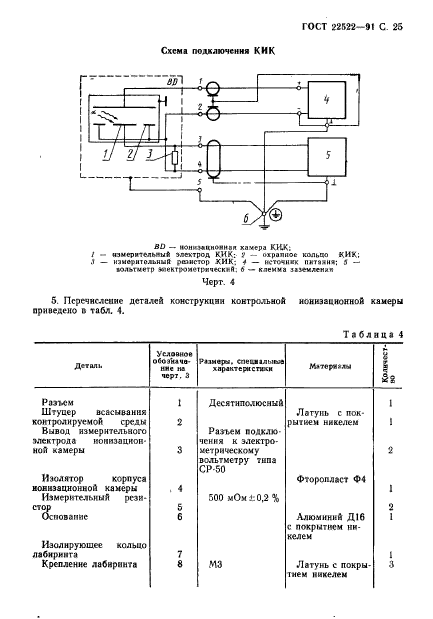  22522-91