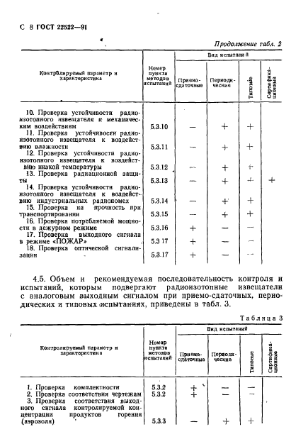  22522-91