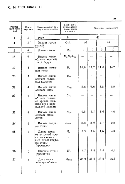  26456.2-91