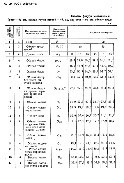  26456.2-91