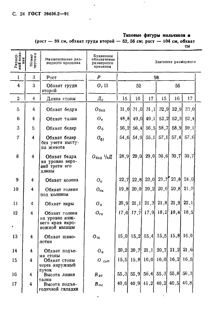  26456.2-91