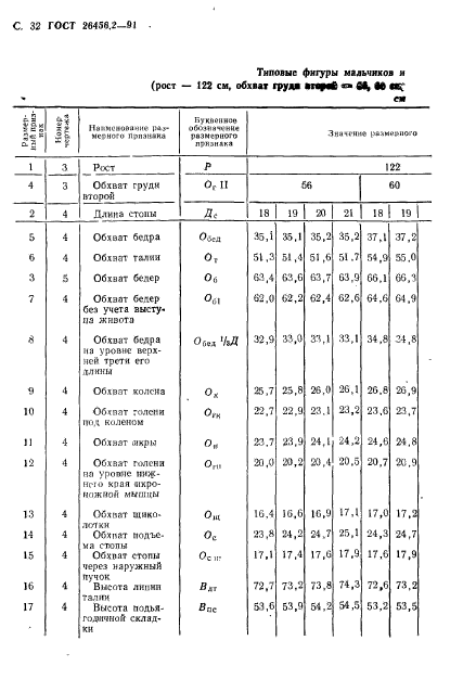  26456.2-91