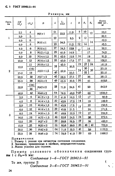  28942.5-91