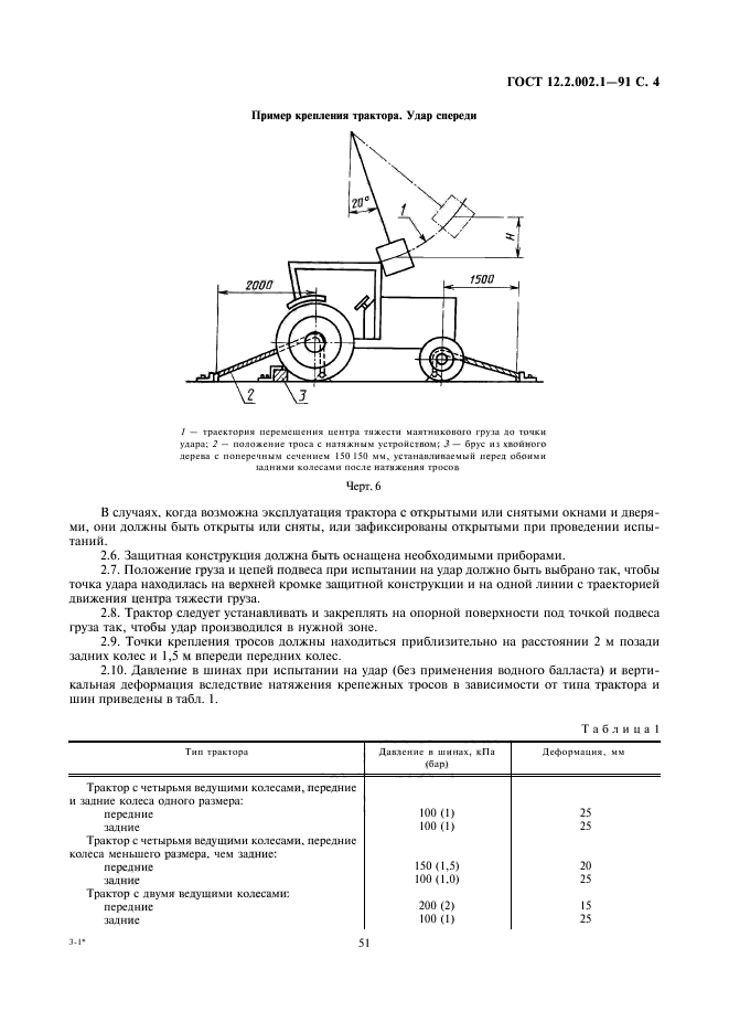  12.2.002.1-91