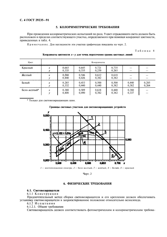  29235-91