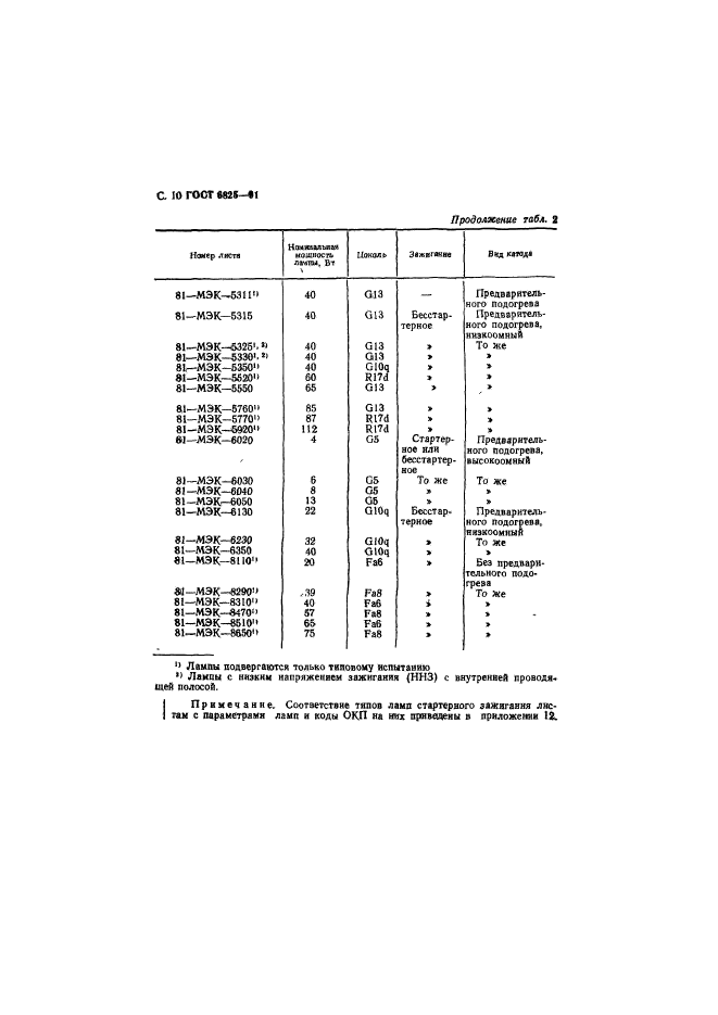  6825-91