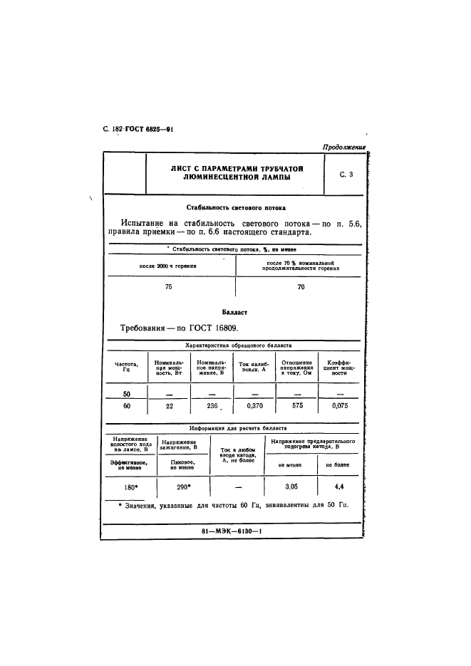  6825-91