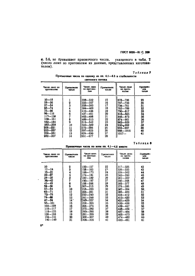  6825-91