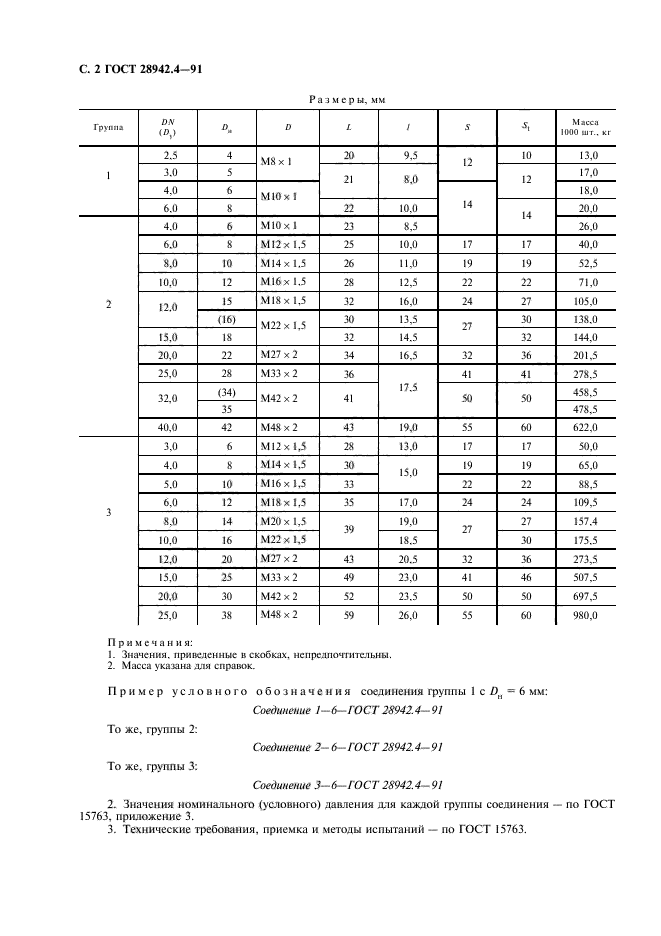  28942.4-91