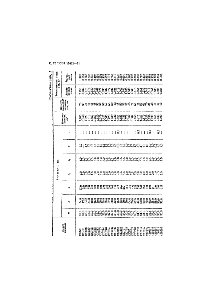  13622-91