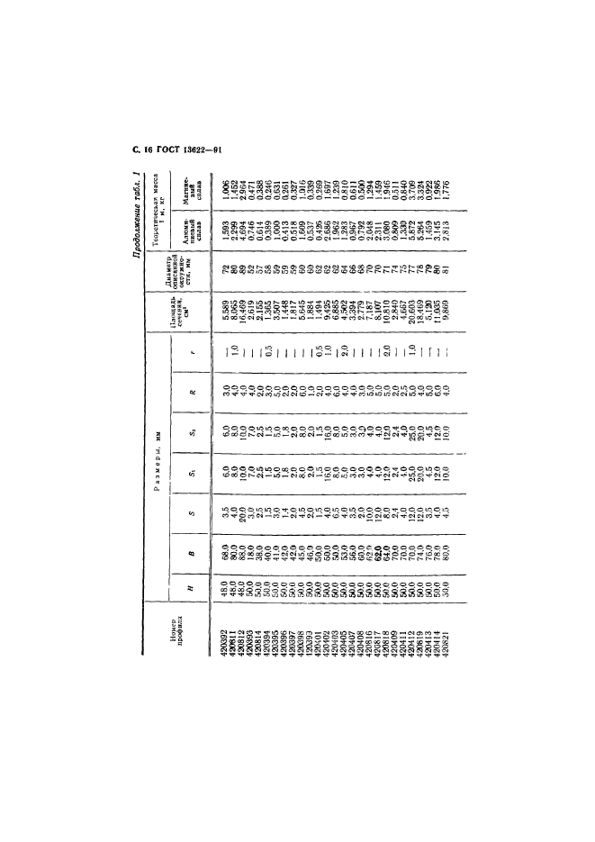  13622-91