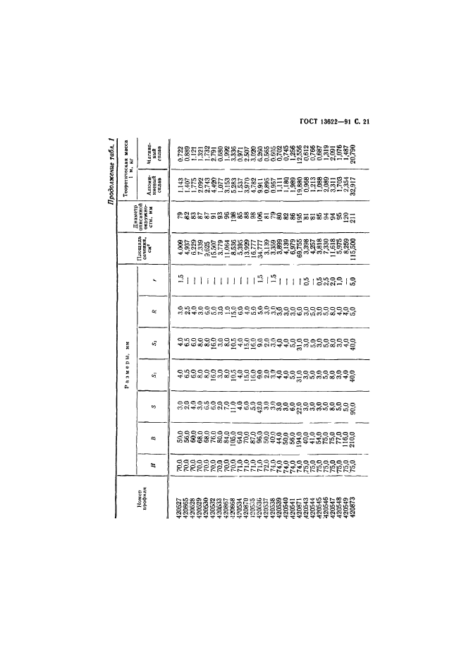  13622-91