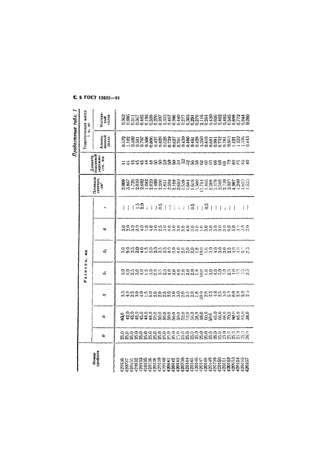  13622-91