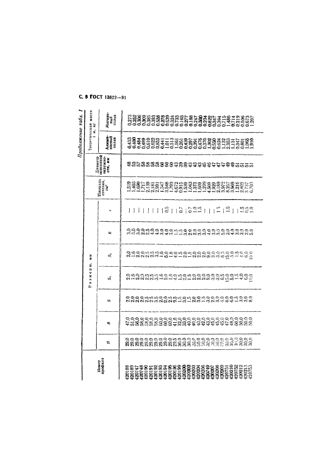  13622-91