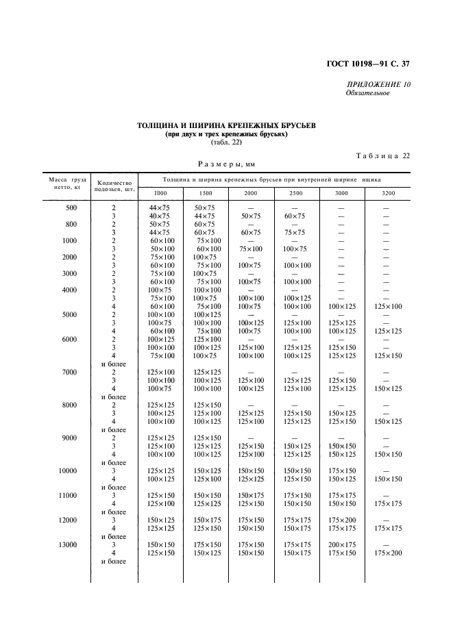  10198-91