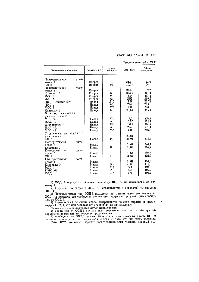  34.913.3-91